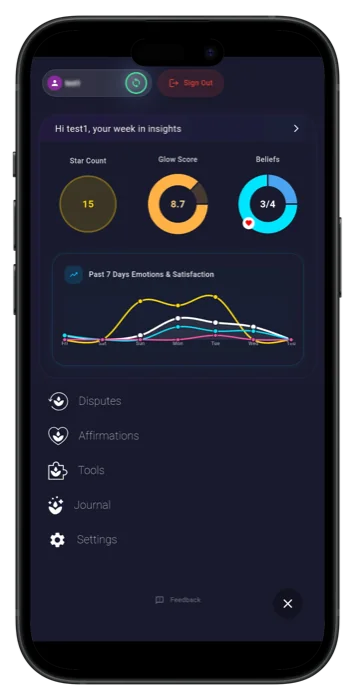 The insights panel: star count, glow score and beliefs shifted as three dials, a seven-day chart of emotions and satisfaction, and links to disputes, affirmations, tools and the journal.
